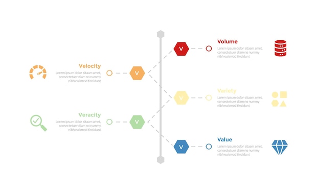 Diagrama de plantilla de infografías de datos grandes 5vs con forma de hexágono de línea de tiempo vertical con diseño de pasos de 5 puntos para la presentación de diapositivas