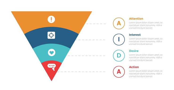 Vector un diagrama de plantilla de infografías de embudo de marketing con forma de embodo de marketing en una rebanada de círculo con un contorno del círculo con diseño de paso de 4 puntos para la presentación de diapositivas