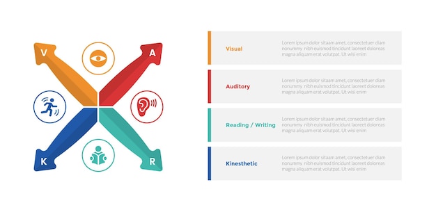 Diagrama de plantilla de infografías de estilos de aprendizaje de VARK con forma de flecha x con decoración de círculo de contorno con diseño de paso de 4 puntos para presentación de diapositivas
