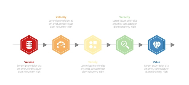 Diagrama de plantilla de infografías de grandes datos 5vs con estilo de línea de tiempo hexagonal con flecha con diseño de pasos de 5 puntos para presentación de diapositivas