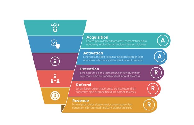 Diagrama de plantilla de infografías de marco de métricas aarrr con forma de embudo arriba y abajo y descripción con diseño de pasos de 5 puntos para la presentación de diapositivas