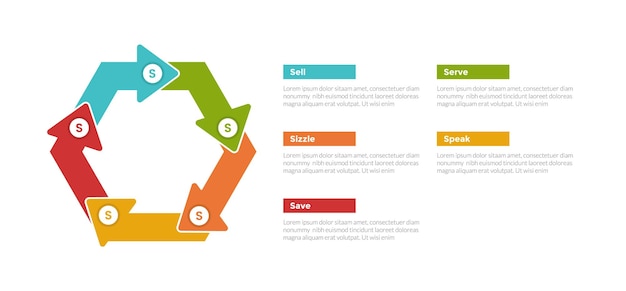 Diagrama de plantilla de infografías de marketing de 5s con flecha de forma circular o de ciclo pentágono con diseño de pasos de 5 puntos para la presentación de diapositivas