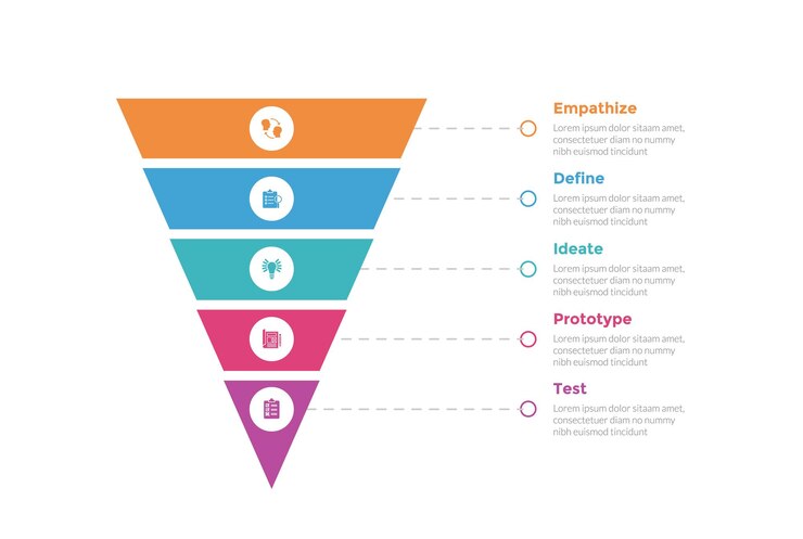 Vector diagrama de plantilla de proceso de pensamiento de diseño de infografías con con embudo afilado pirámide inversa con descripción de línea 5 puntos paso diseño creativo para presentación de diapositivas vector