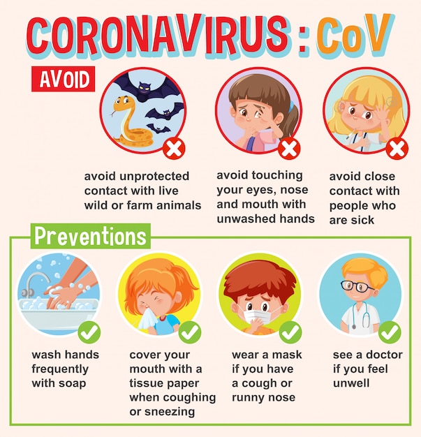 Diagrama que muestra coronavirus con síntomas y prevenciones
