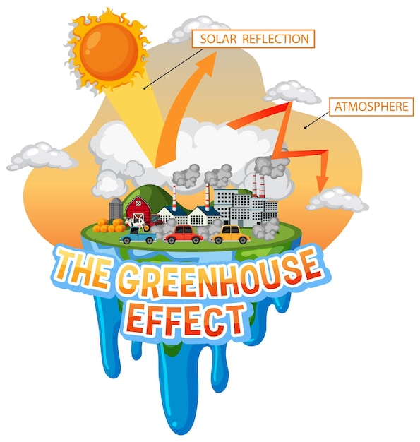 Vector diagrama que muestra el efecto invernadero