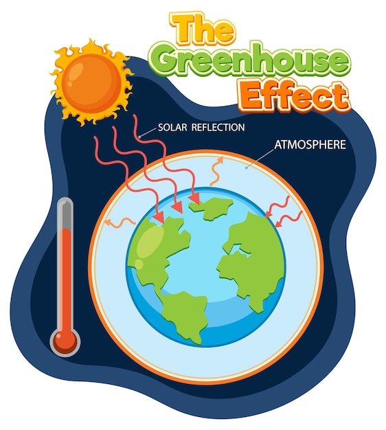 Vector diagrama que muestra el efecto invernadero
