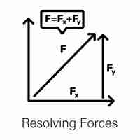 Vector un diagrama que muestra las fuerzas fuerzas fuerzas