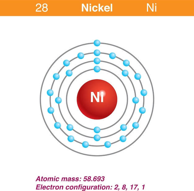 Diagrama de representación del elemento níquel ilustración