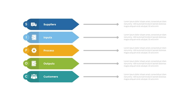 Diagrama SIPOC plantilla de infografía diagrama con forma de flecha rectangular en el borde con diseño de paso de 5 puntos para presentación de diapositivas