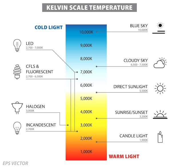 Vector diagrama de temperatura en color de la escala de kelvin ilustración en 3d