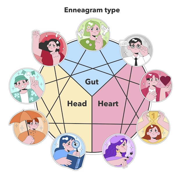 Vector diagrama de tipo enneagrama una matriz colorida de nueve íconos de personalidad únicos que representan las tríadas de