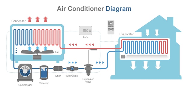 diagrama de trabajo del sistema de aire acondicionado diseño de casa interior y exterior diseño plano aislado