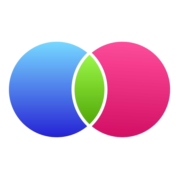 Diagrama de Venn que muestra círculos intersectantes que representan un terreno común
