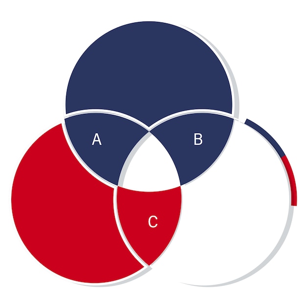 Vector diagrama de venn vector