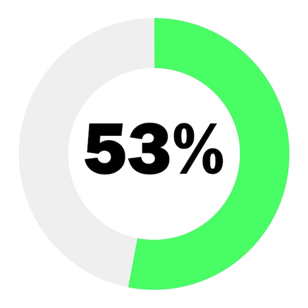 Diagramas de porcentaje de círculo 53 listos para usar para diseño web, verde claro y blanco pueden cambiar de color