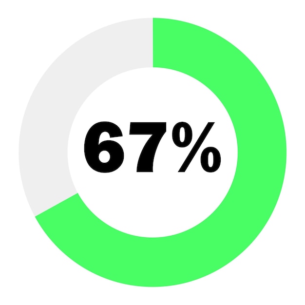 Diagramas de porcentaje de círculo 67 listos para usar para diseño web, verde claro y blanco pueden cambiar de color