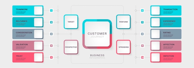 Diagramas de proceso de diagramas de viaje de clientes comerciales con opciones para folleto