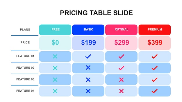 Diapositiva de la tabla de precios