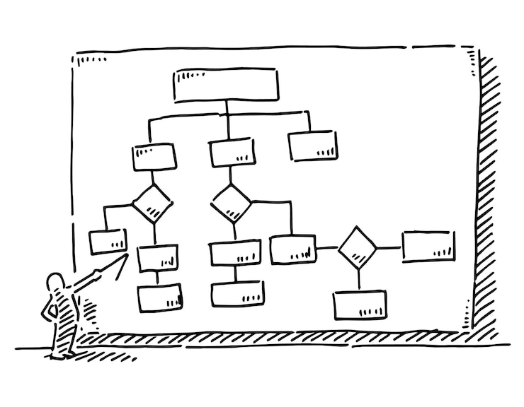 Vector un dibujo de un diagrama con la palabra im a en él