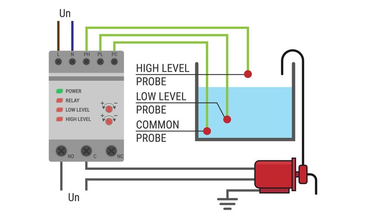 Vector dibujo esquemático del sistema de control del nivel del líquido esquema de conexión para el sistema de bomba de una sola fase