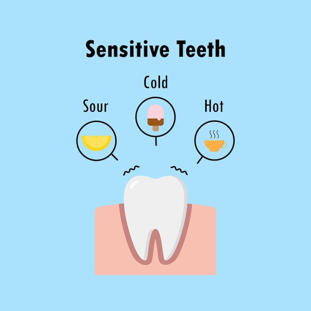 Dientes sensibles porque vector de ilustración agria fría y caliente sobre fondo azul concepto dental