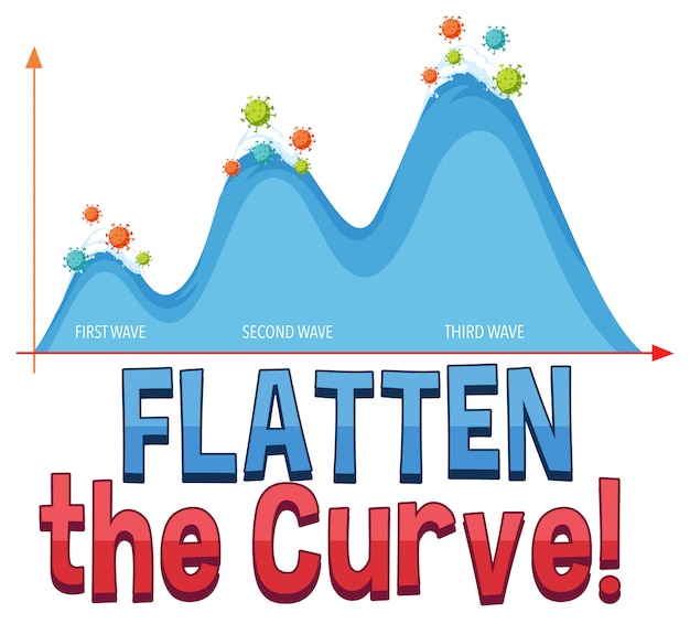 diez la curva con gráfico de segunda onda