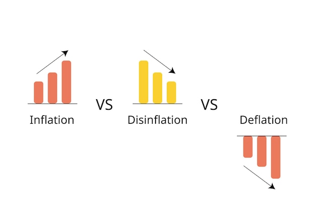 diferencia de inflación, deflación y desinflación