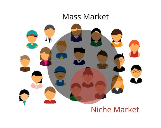 Diferencia de marketing masivo y vector de marketing de nicho