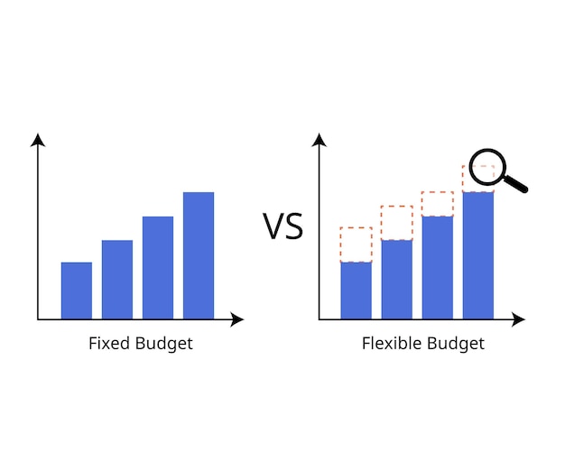 Diferencia entre el presupuesto fijo y el presupuesto flexible