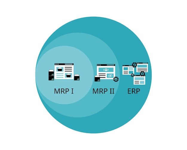 Diferencia entre las soluciones de fabricación MRP I MRP II y el software ERP