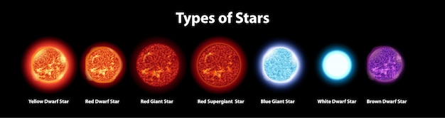 Diferentes tipos de estrellas