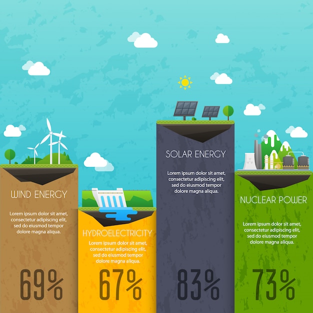 Diferentes tipos de generación de electricidad. paisaje y concepto de edificios de fábrica industrial. infografía