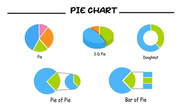 Vector diferentes tipos de gráficos circulares y conjuntos de vectores gráficos análisis de datos negocio de informes financieros