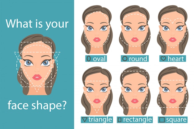 Vector diferentes tipos de personas de rostro, formas de rostro femenino.