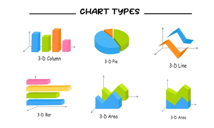 Vector diferentes tipos de tablas y gráficos vectoriales establecidos en estilo 3d gráficos de línea de área circular de columna