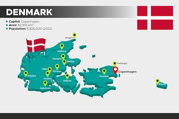 Dinamarca isométrica 3d ilustración mapa Bandera ciudades capitales área población y mapa de Dinamarca