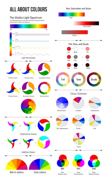 Vector dinámica del color todo sobre los colores