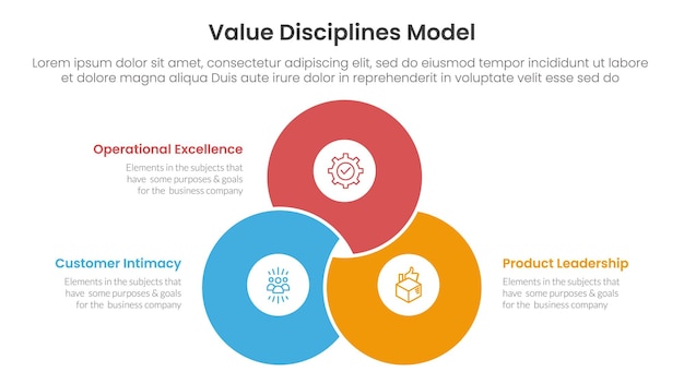Disciplina modelo de valor marco de negocio infográfico 3 puntos con mezcla unido forma de círculo venn unión para presentación de diapositivas