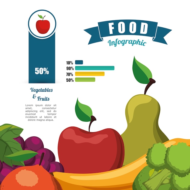 Diseño de alimentos sanos y orgánicos.