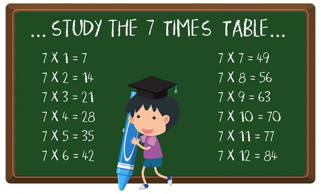 Diseño de carteles de matemáticas para mesa siete veces