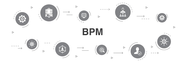 Diseño de círculo de 10 pasos de BPM Infographic. negocio, proceso, gestión, organización iconos simples