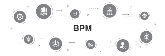 Diseño de círculo de 10 pasos de bpm infographic. negocio, proceso, gestión, organización iconos simples