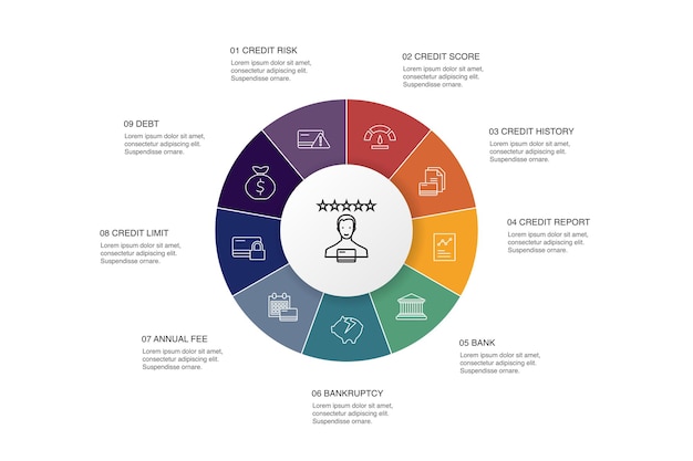 Diseño de círculo de 10 pasos de infografía de calificación crediticia. Riesgo de crédito, puntaje de crédito, quiebra, tarifa anual iconos simples