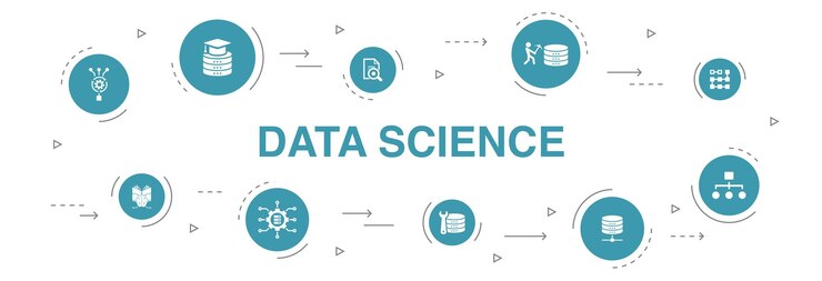 Vector diseño de círculo de 10 pasos de infografía de ciencia de datos. aprendizaje automático, big data, base de datos, clasificación de iconos simples