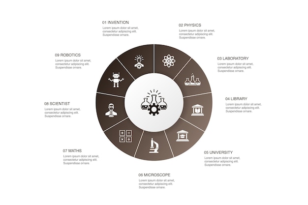 Diseño de círculo de 10 pasos de infografía de ciencia. invención, física, laboratorio, universidad iconos simples
