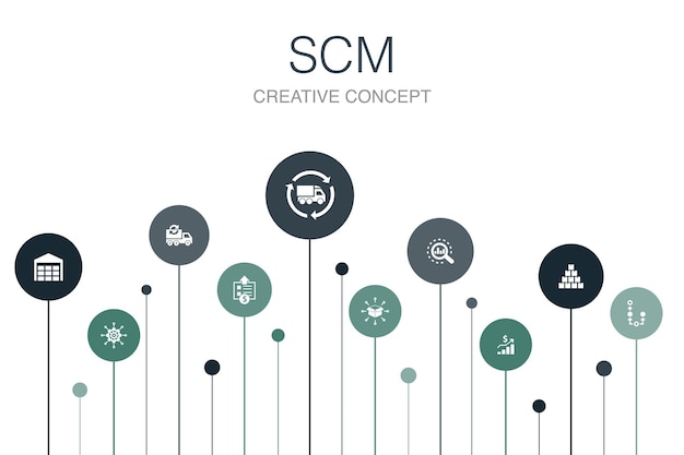 Diseño de círculo de 10 pasos de SCM Infographic. gestión, análisis, distribución, adquisición de iconos simples