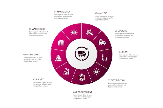 Diseño de círculo de 10 pasos de SCM Infographic. gestión, análisis, distribución, adquisición de iconos simples