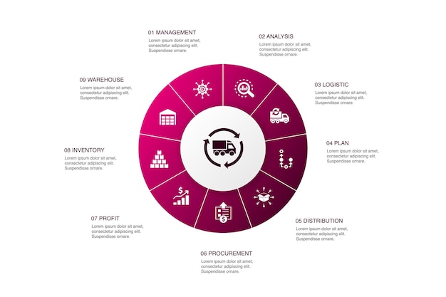 Vector diseño de círculo de 10 pasos de scm infographic. gestión, análisis, distribución, adquisición de iconos simples