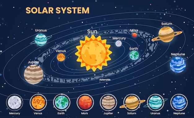 Diseño de clipart de gráfico del sistema solar Planetas dibujando clip art girando en órbita para elemental