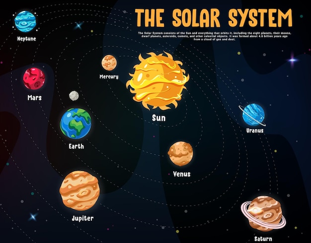 Diseño de clipart de la órbita del sistema solar Planetas del espacio exterior del sistema solar Gráfico de clip art para la escuela secundaria